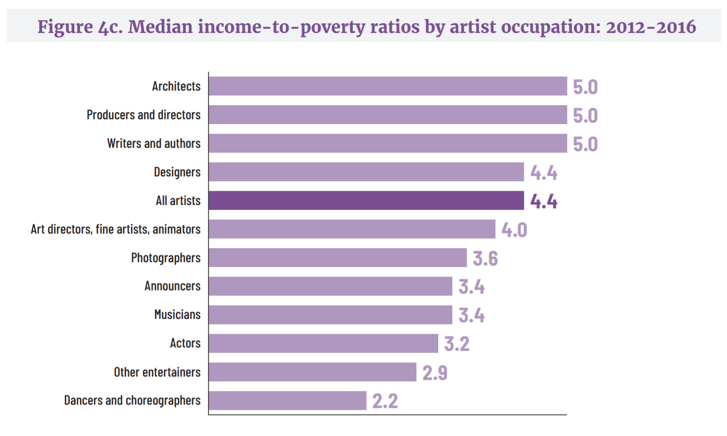 Thoughts on the "Starving Artist"