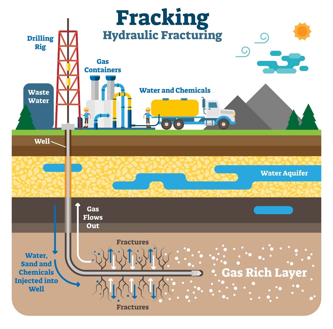 洋書 hydraulic fracturing Hydraulic Fracturing - 1st Edition - Michael Berry Smith - Carl Montgo