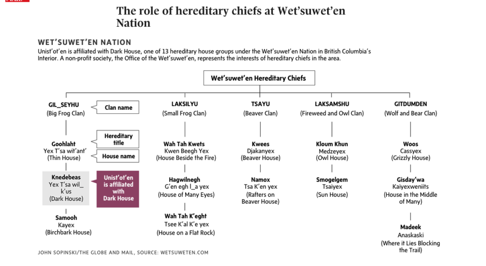 what-canadians-should-know-about-the-wet-suwet-en-nation-s-struggle