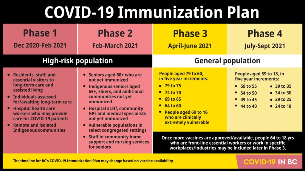 COVID-19 Immunization Plan