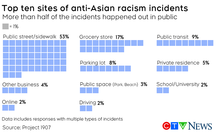 The Rise of Anti-Asian Hate Crimes in Canada - INKspire