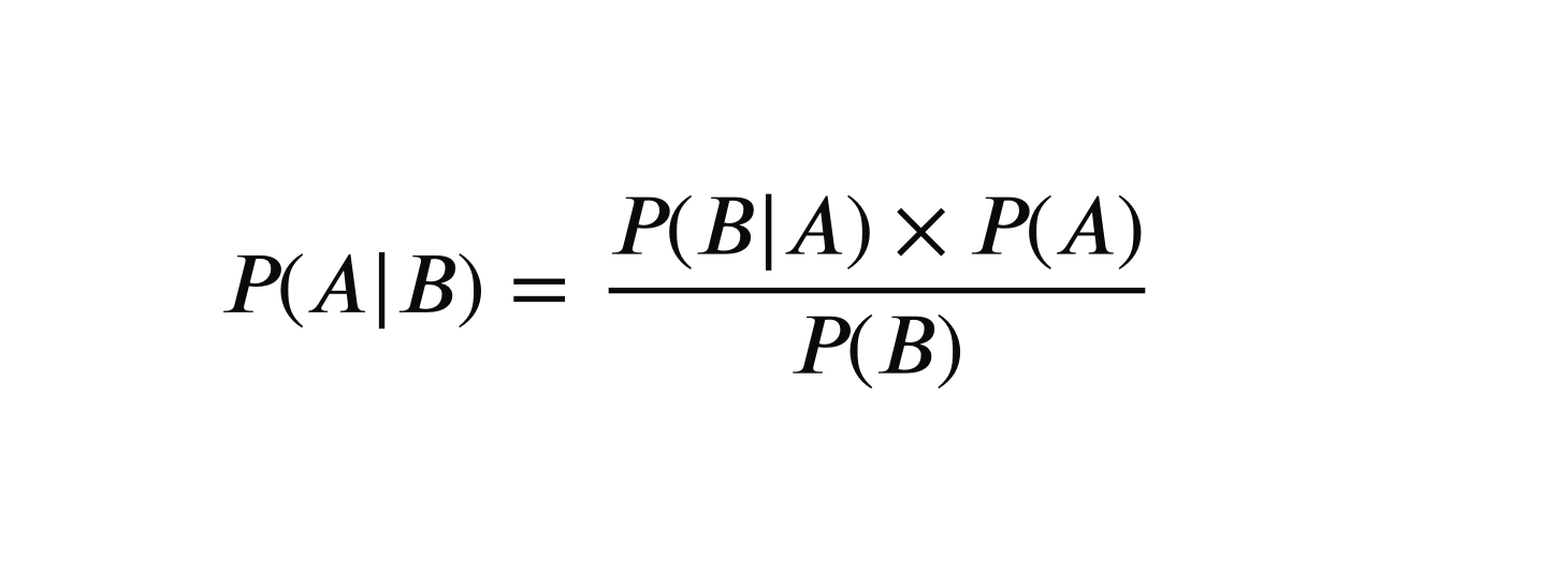 Bayes’ theorem turns a starting belief into a revised one as soon as fresh evidence arrives.
